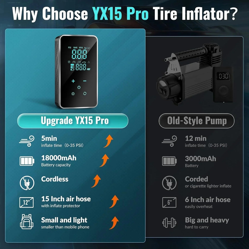 Tire Inflator Portable Air Compressor-18000Mah-Portable Air Pump-150 PSI Tire Pump with Touch Screen/Gauge/Light for Car, Motorcycle, Bike, Ball